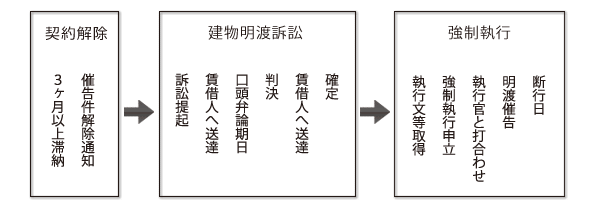 �ƒ��ؔ[�҂ɑ΂��錚�����n�葱���̗���