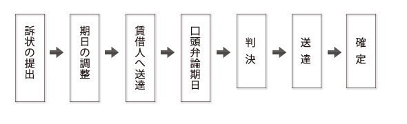 �������n�i�ׂ̗���